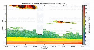 31.07.2020 - Lidarmessung von Dresden. Quelle: DWD