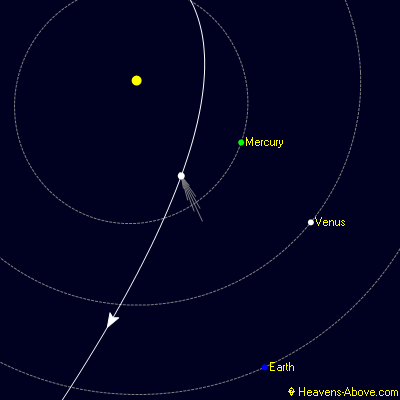Neowise am 16.07.2020 in Bezug auf die Ekliptikebene (Quelle: heavens-above.com)