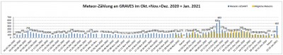 Meteor Statistik_3-1-21.jpg