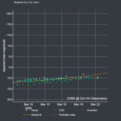 Helligkeitskurve in COBS (Ausschnitt)