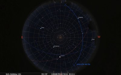 Abb.3. Bahn-Rückverlängerung GER (vis)